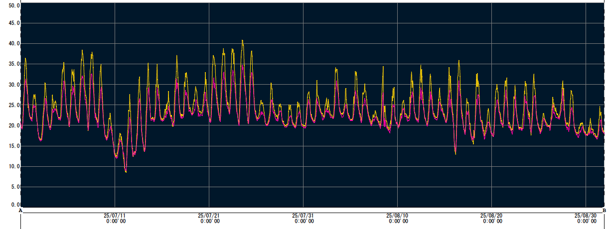 EZRS-SERY-Air-July-August