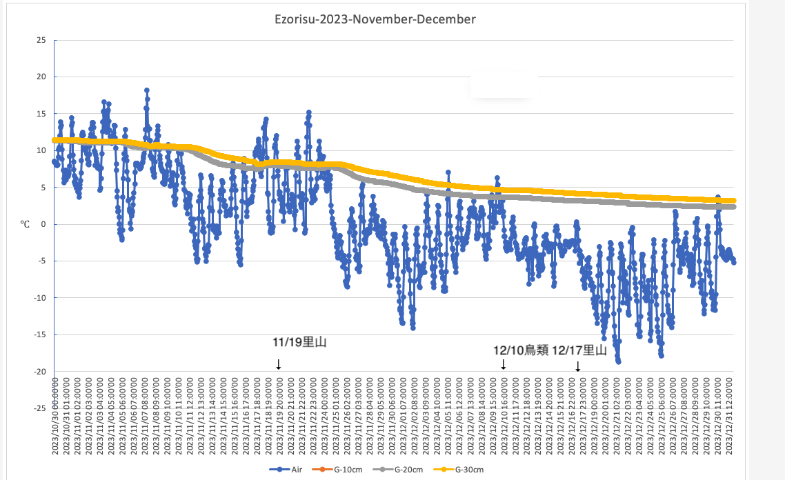 Ezorisu-2023-Nov-Dec-temp