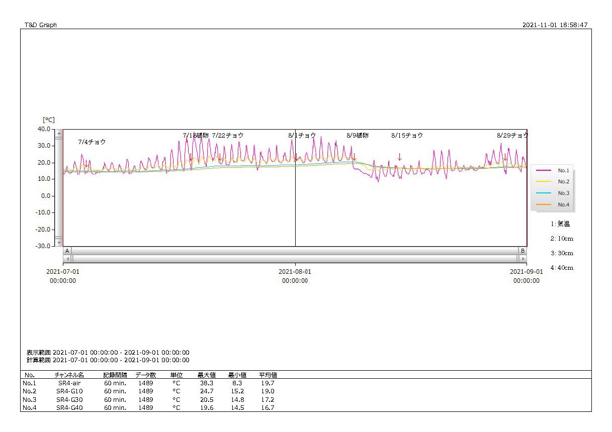 JC-temp-2021Mar-Apr_EZRS