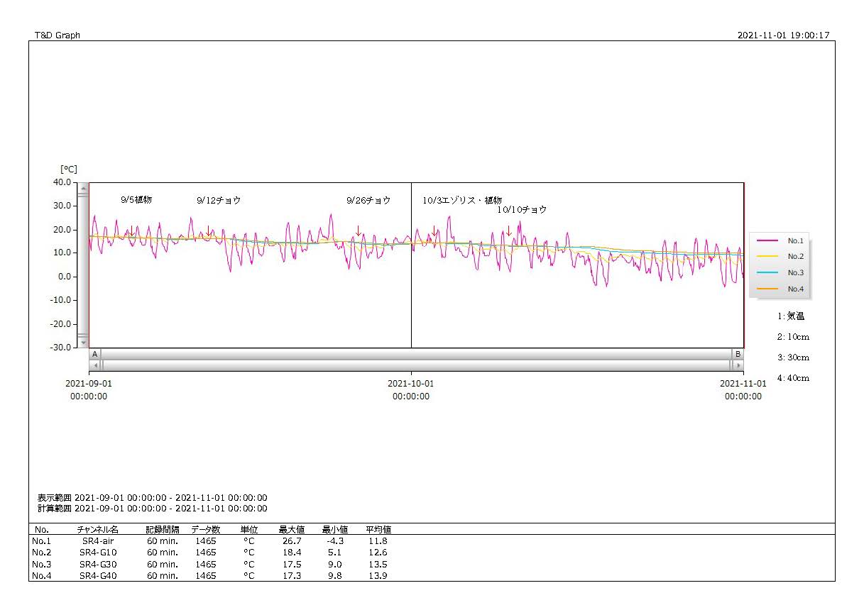 JC-temp-2021Mar-Apr_EZRS