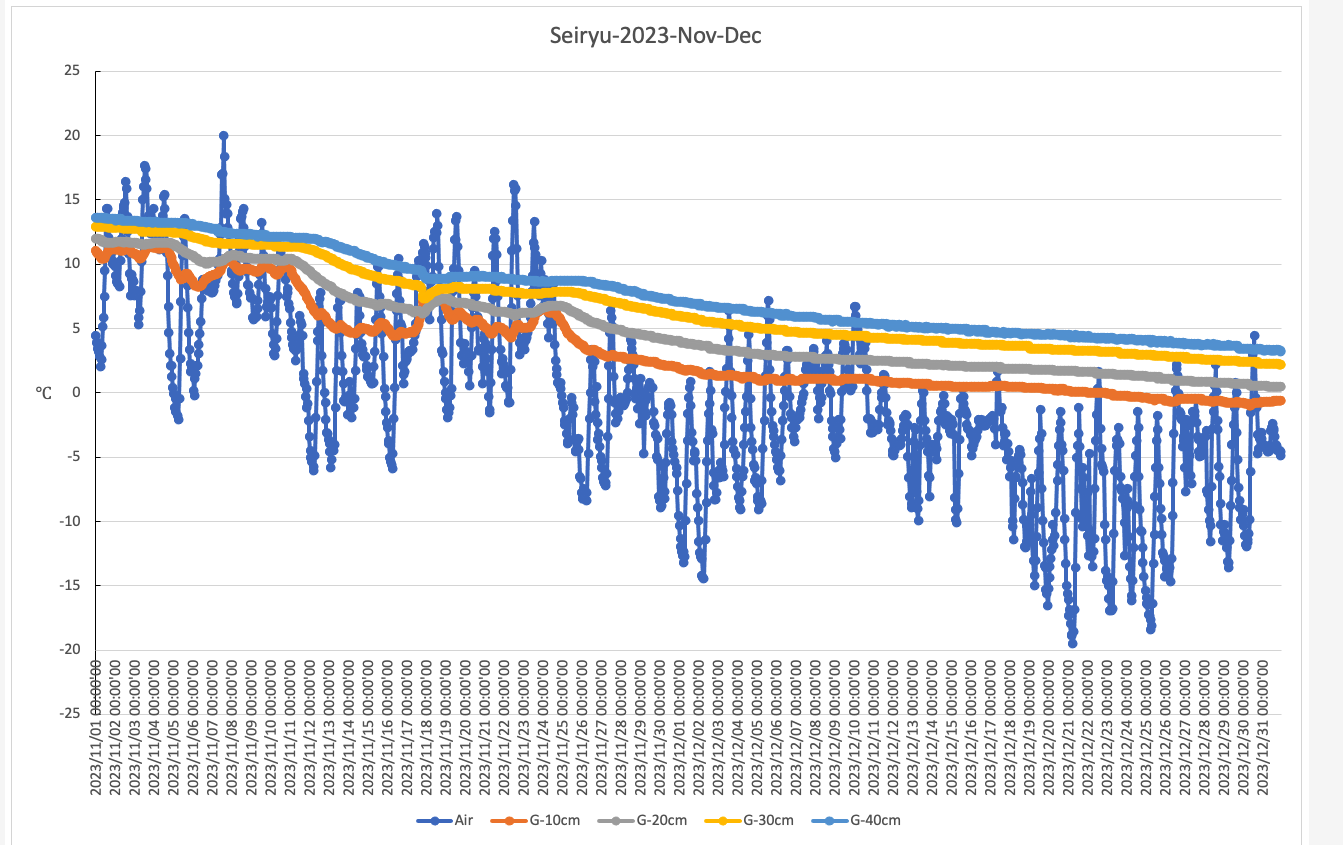 Seiryu-2023-Nov-Dec-temp