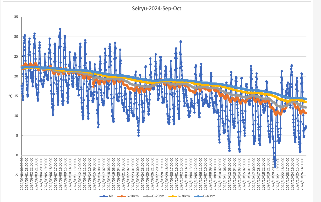 Seiryu-2024-Sept-Oct-temp