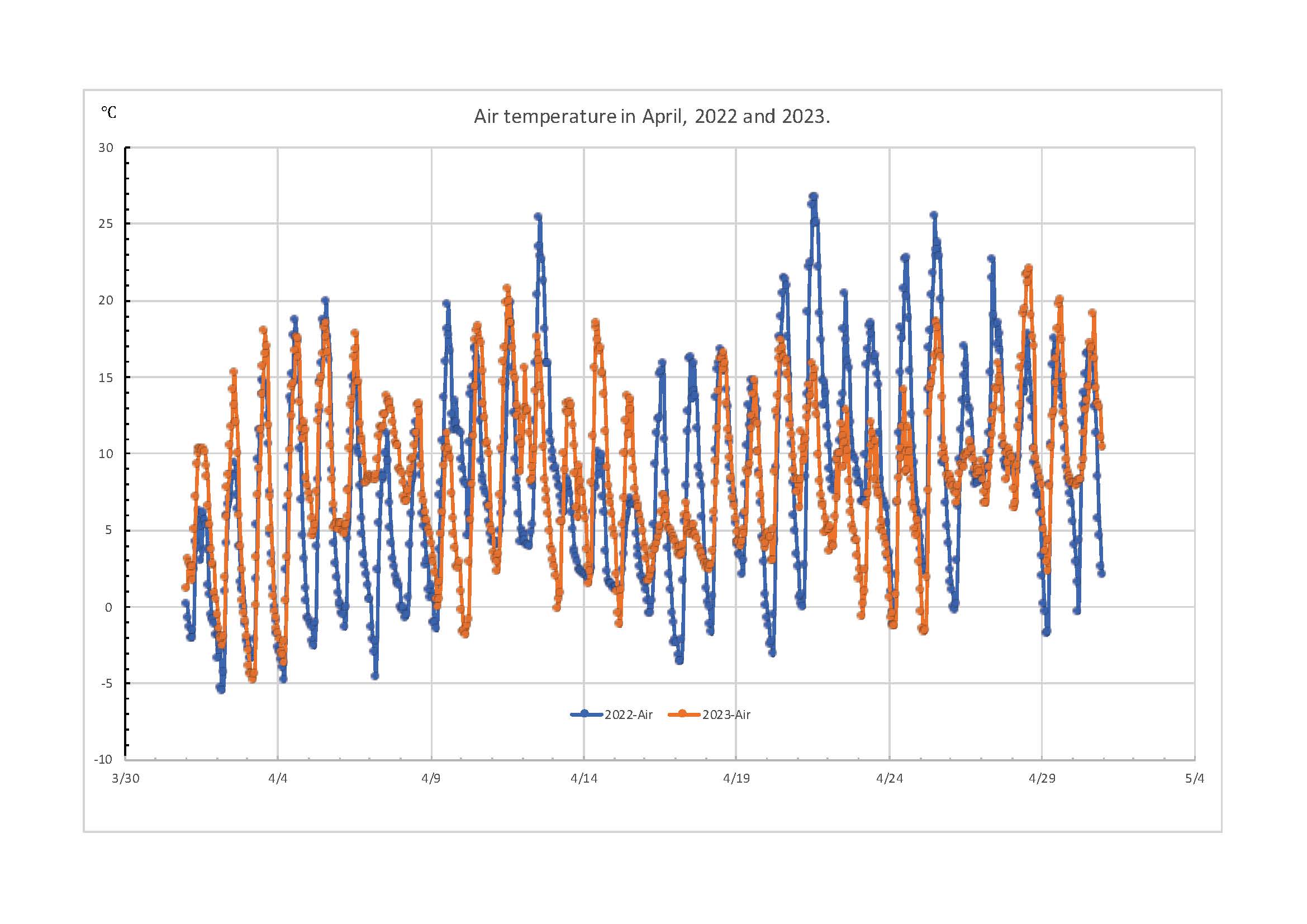 2022-2023-Compare_April