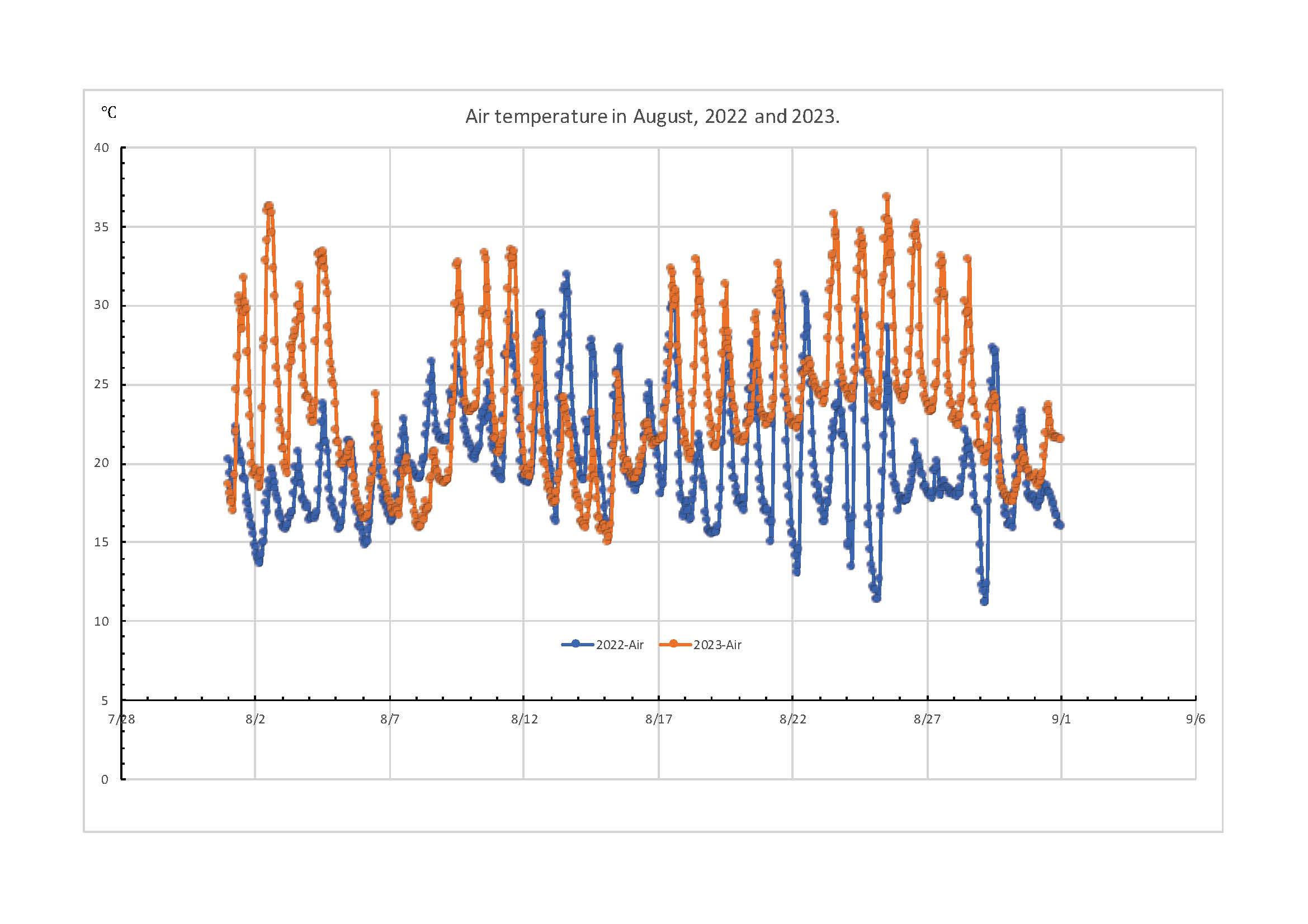 2022-2023-Compare_August