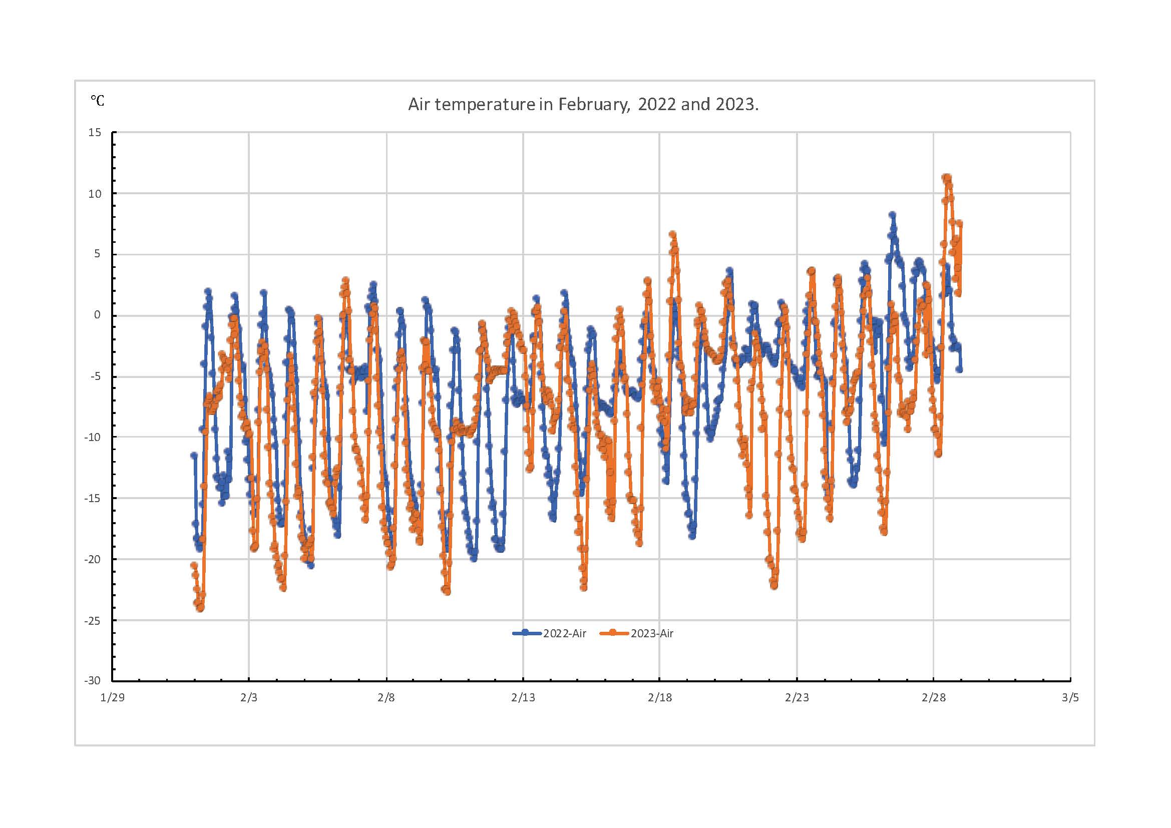 2022-2023-Compare_February