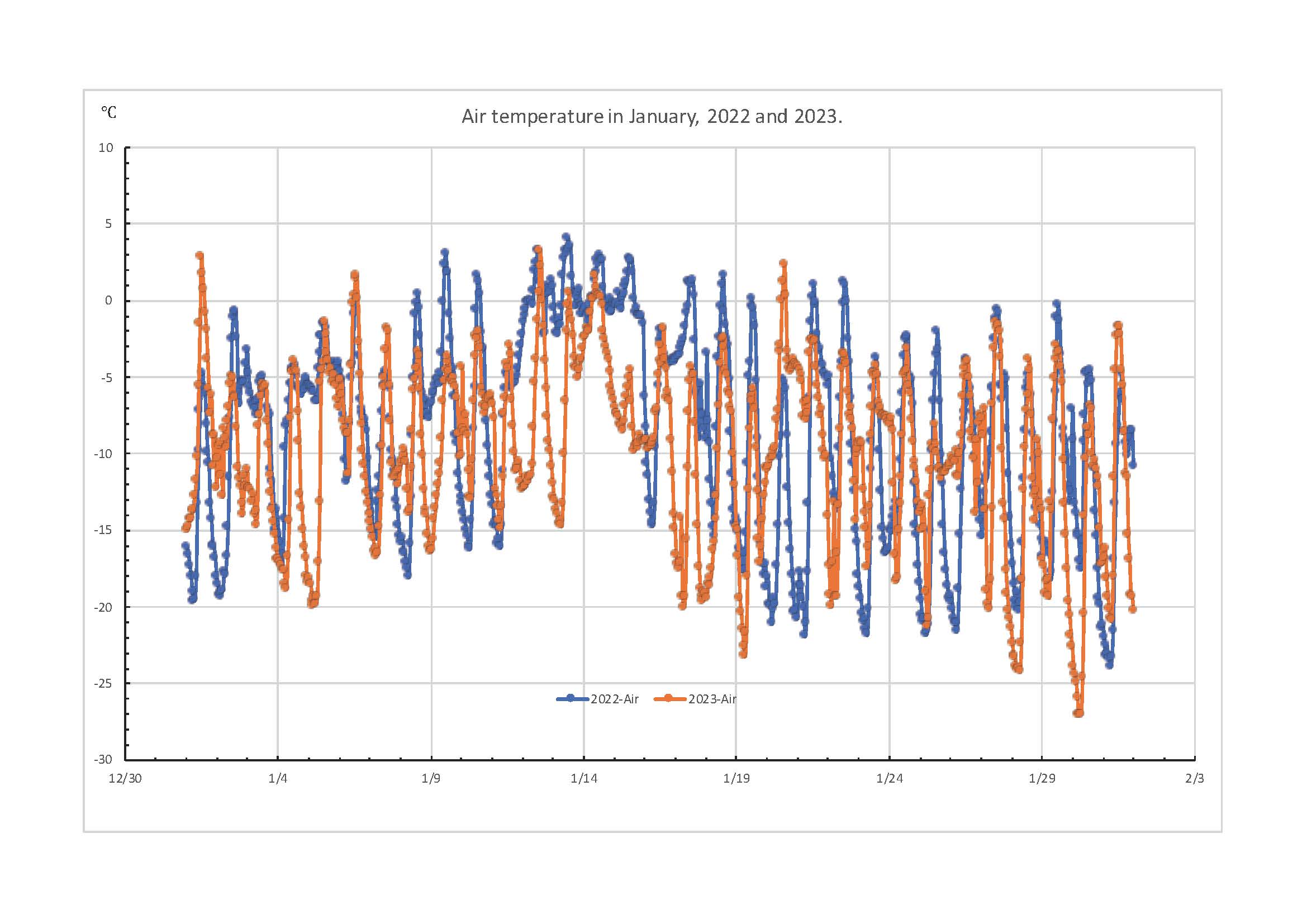 2022-2023-Compare_January