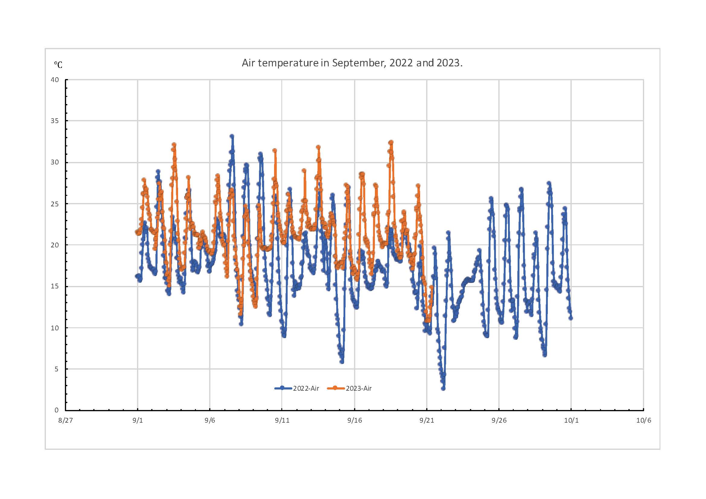 2022-2023-Compare_September