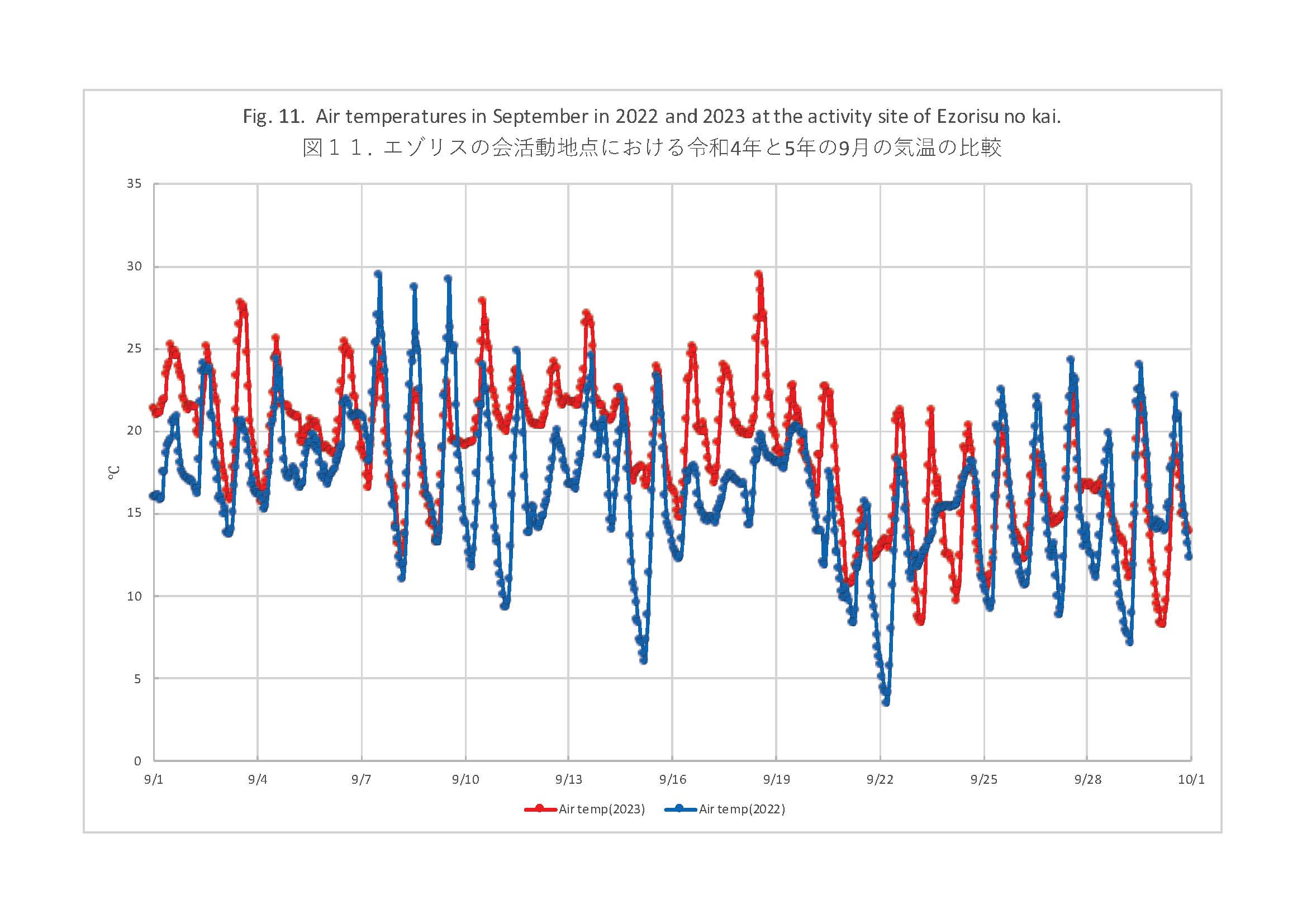 Ezrs-air-2022-2023-compare_11